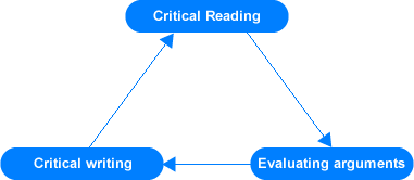 Critical Thinking – Harare Institute of Technology Library